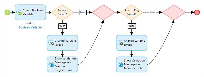 servicenow advanced work assignment overflow